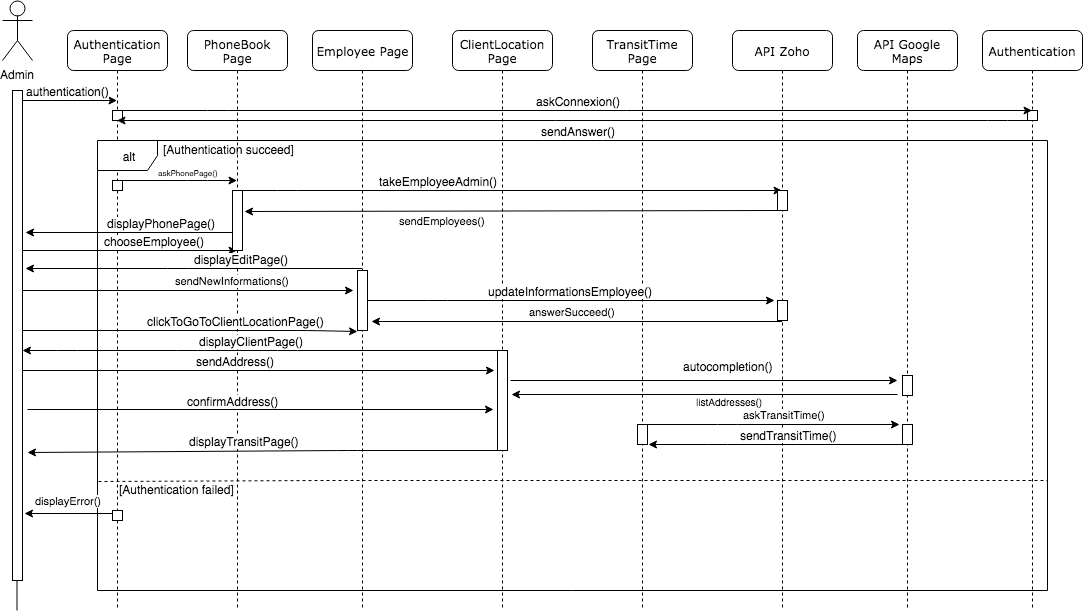 Sequence diagram Other